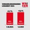 2024_2025_Verhandlungsergebnis_Leiharbeit_Tarif